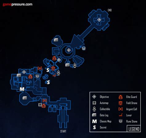 advanced research complex secrets